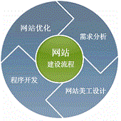 济宁网站建设是一个怎样的流程